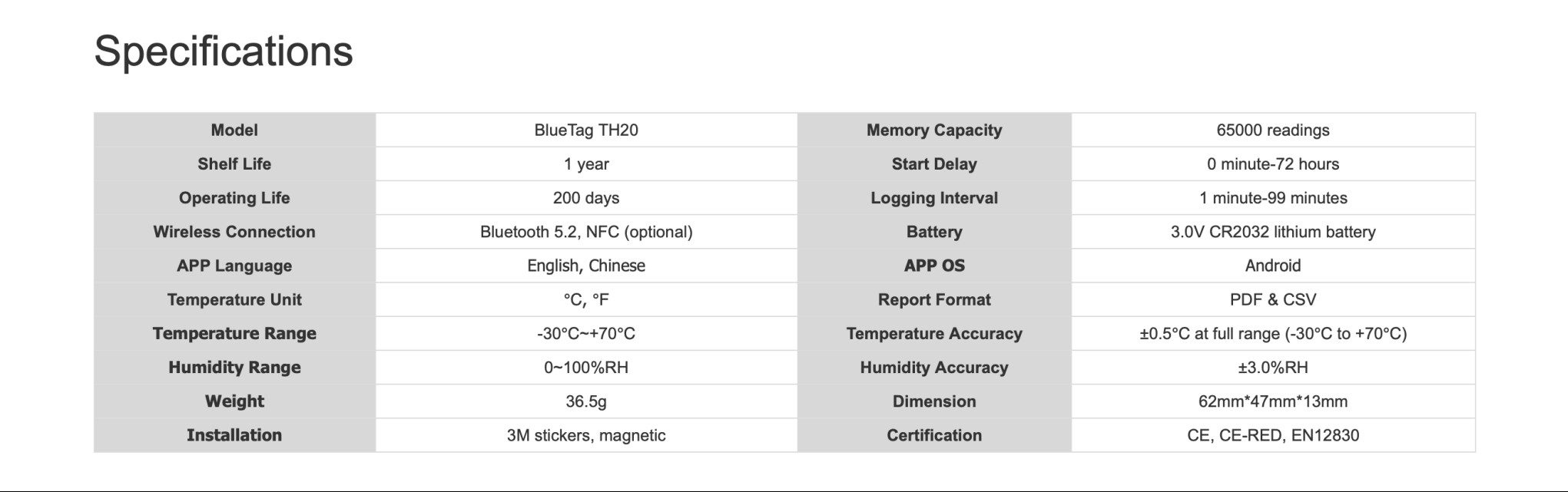 BlueTag TH20 Bluetooth Temperature and Humidity Data Logger (BlueTag