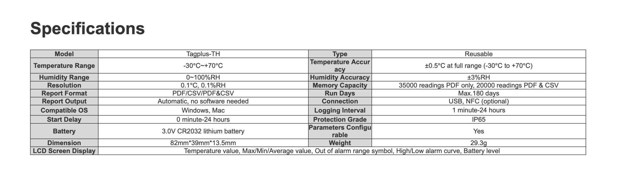 TagPlus-TH Temperature Humidity Data loggers (TagPlus-TH เครื่องบันทึกข้อมูลอุณหภูมิความชื้น) - Image 2